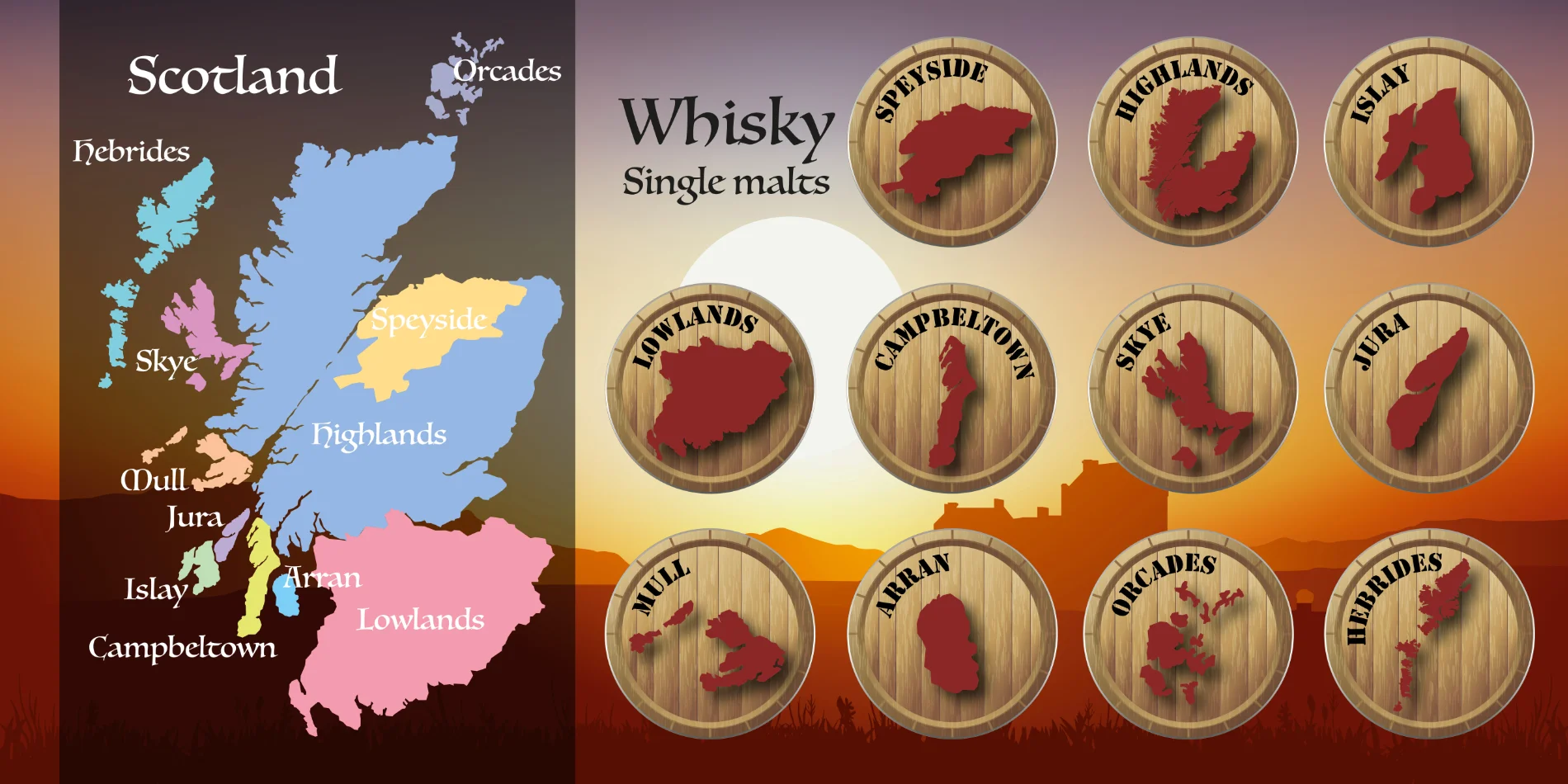 Regiony produkujące whisky w Szkocji